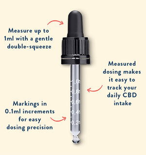 CBD dosage calculator